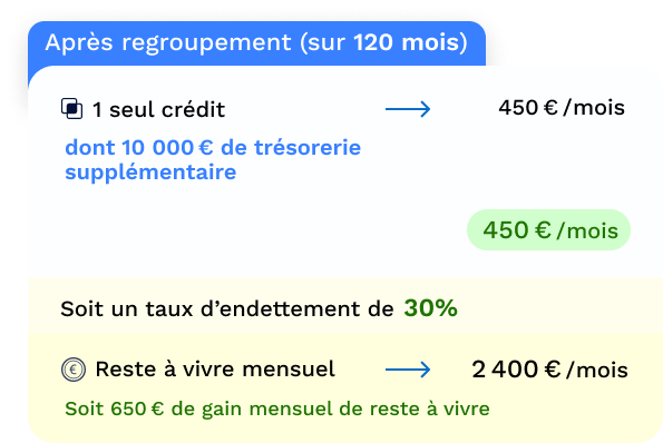 cas pratique avant regroupement