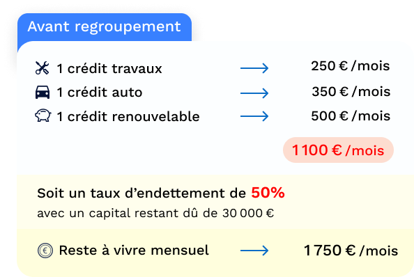 cas pratique avant regroupement